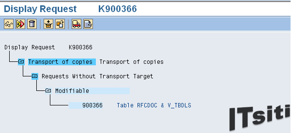 Transport of Copies Request Number